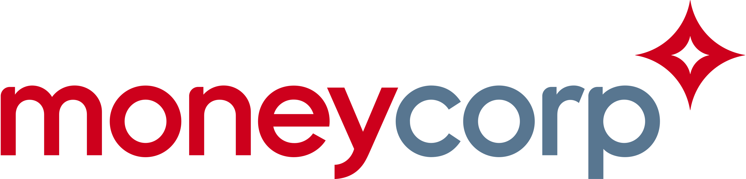 Moneycorp_logo.svg
